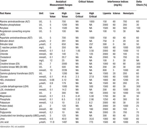 list of biochemical tests.